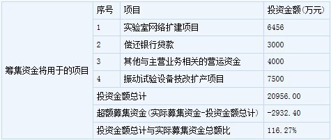 万达院线等6只新股1月22日上市定位分析(4)_财经_中国网